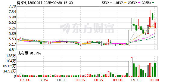 牛津配资 有棵树：因涉嫌未按规定披露其他重大信息，公司三股东被中国证监会立案