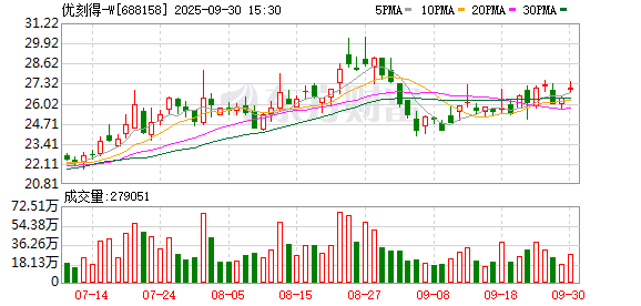 泽峰资本 优刻得：首席财务官桂水发辞职